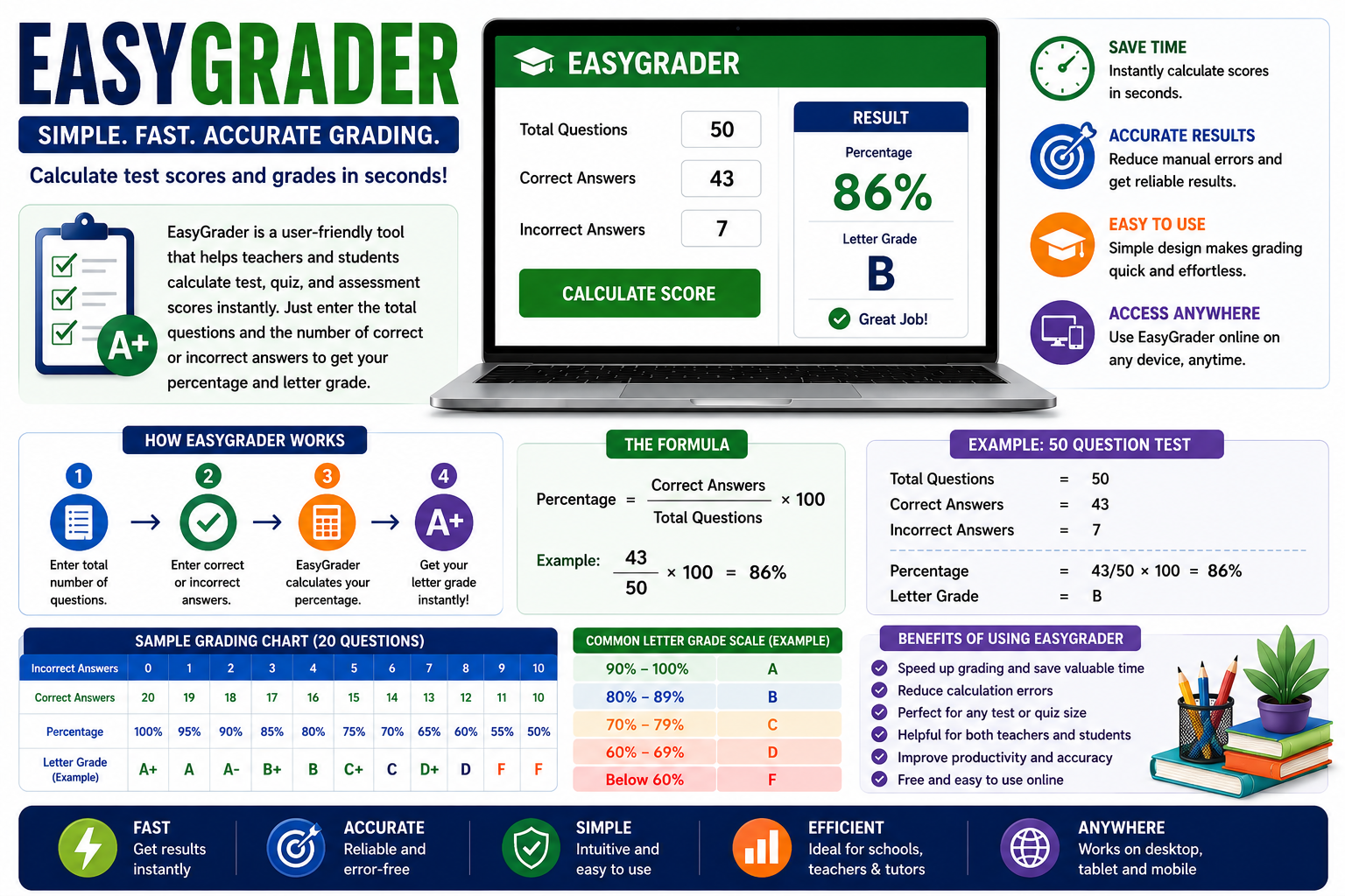EasyGrader